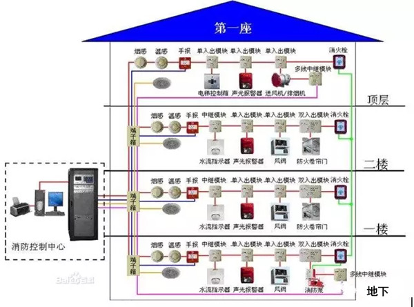 自动报警消防主机电源要求