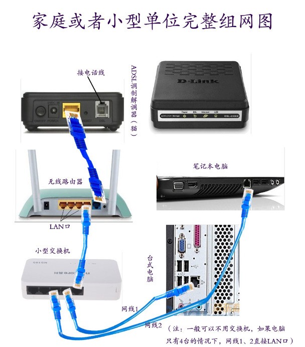 网线应该插在主机的哪里