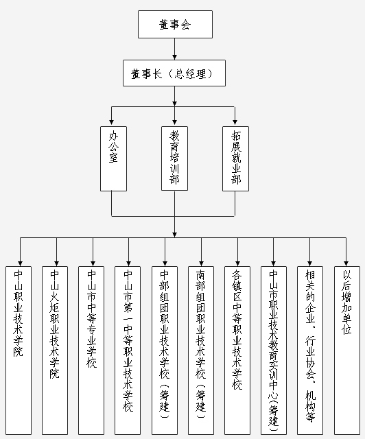 如何做好一个主机厂区域经理