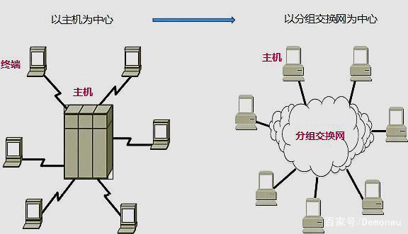 以主机为中心的远程联机系统