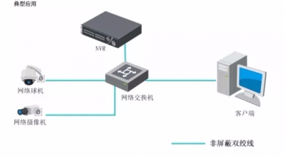 副机与主机相连