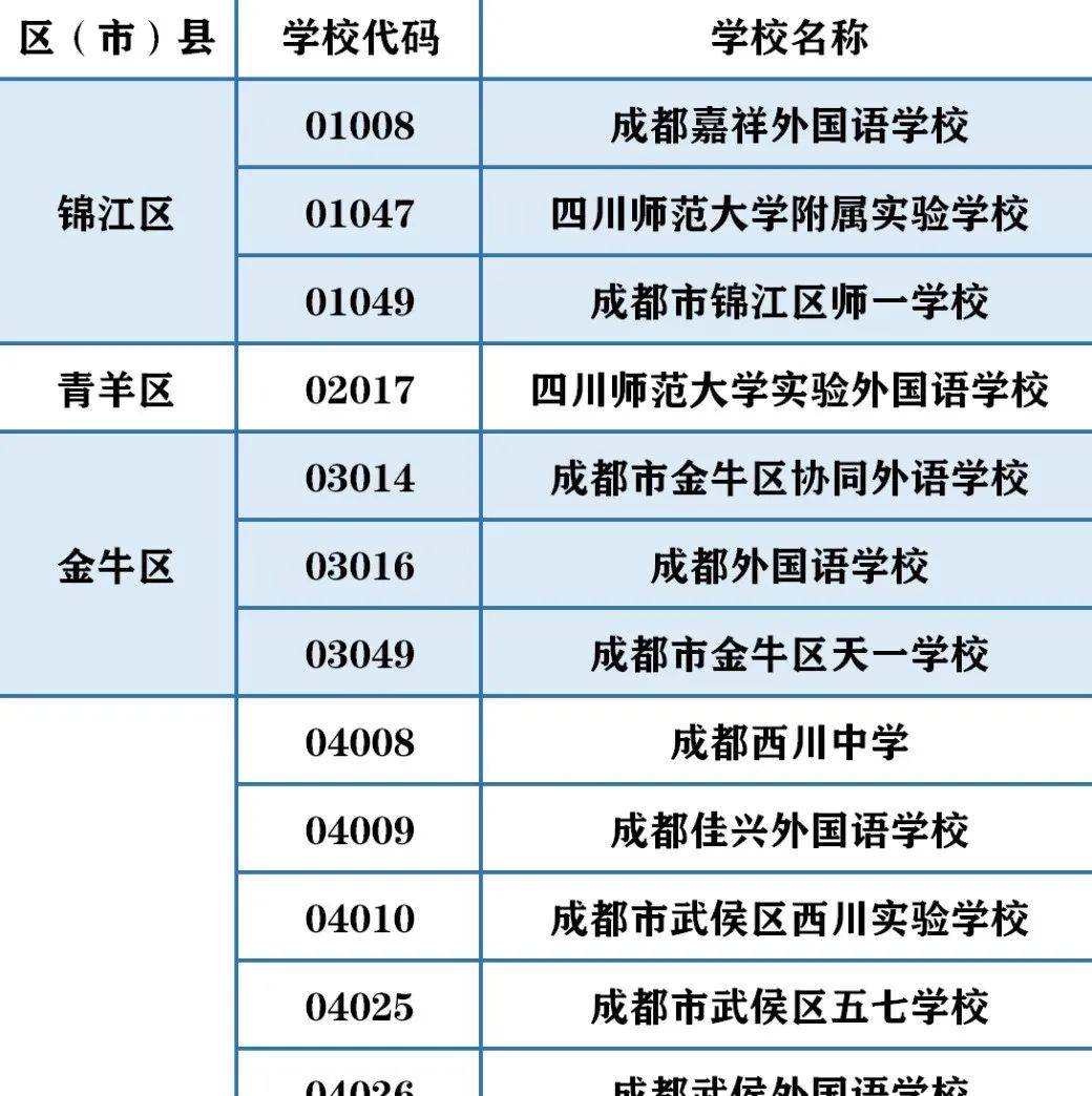 成都市民办学校招生章程备案