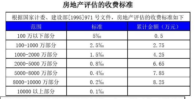 房地产消防备案收费标准