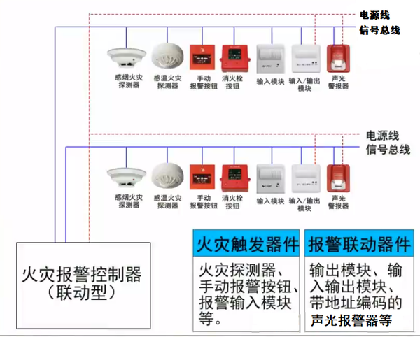 消防主机网络复位他的功能作用