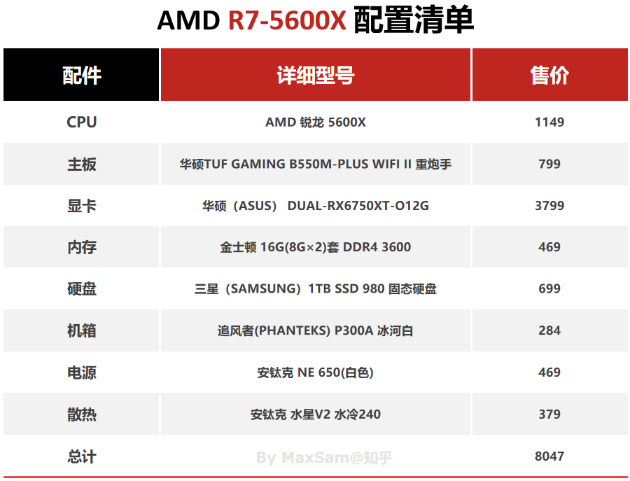 预算8000左右的主机