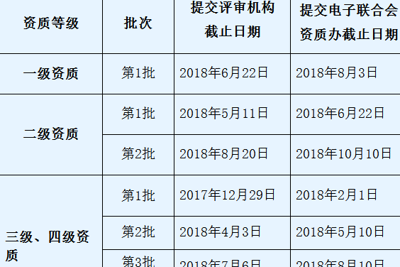 东莞生产企业单证备案资料