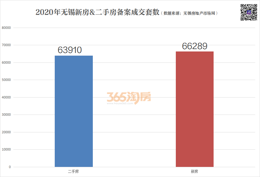 无锡二手房备案成交