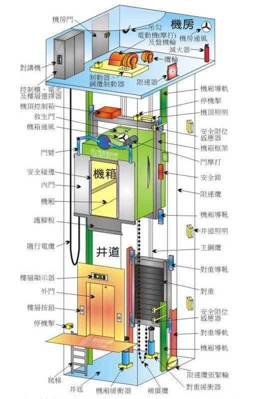 电梯主机电路安装图纸讲解