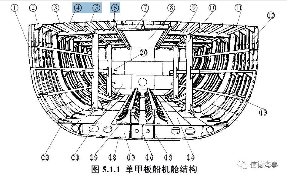 船舶主机曲轴各部分名称