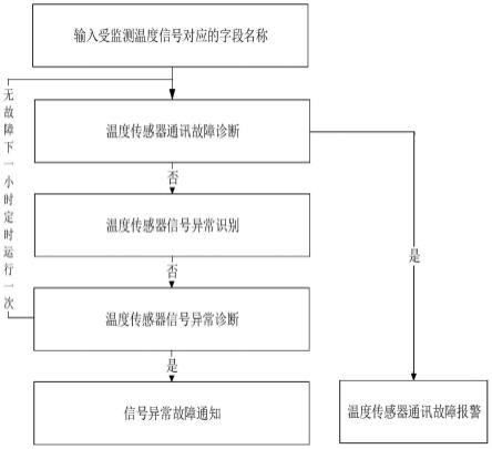 主机气缸注油器