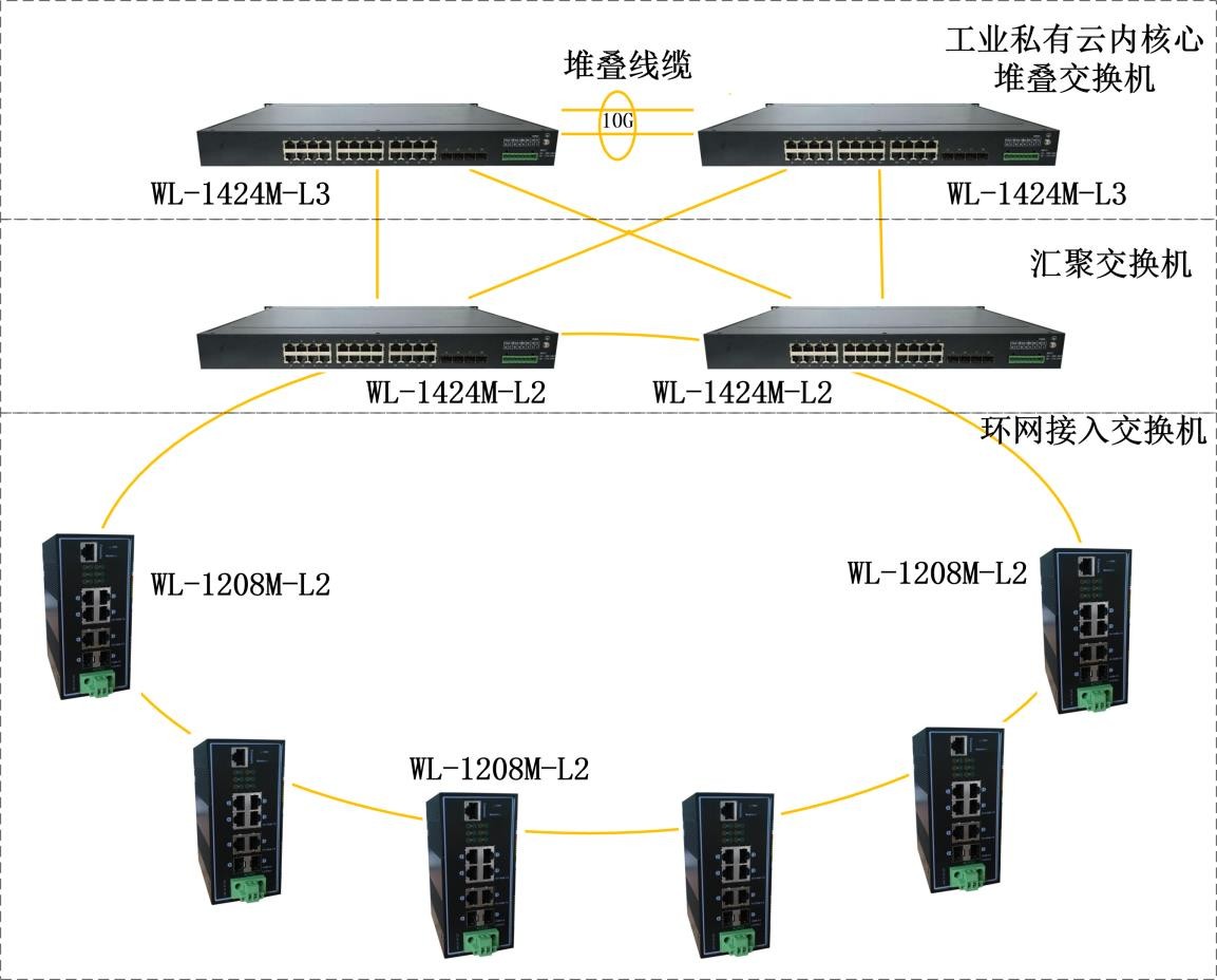 主机通过交换机吗