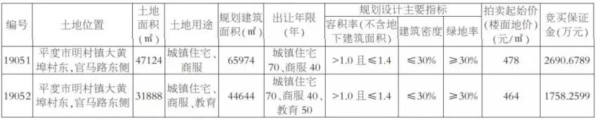 平度市备案房产网