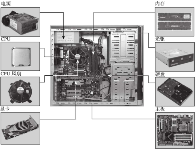 电脑主机箱内部图解知识
