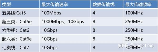 六通道主机可接多少个探头