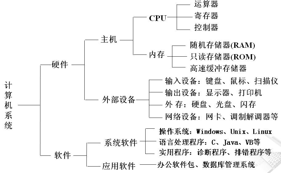 电脑主机都是那些东西吗