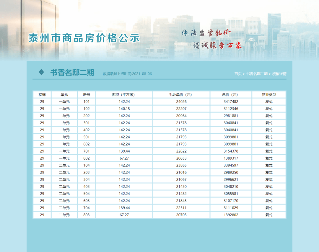 泰州两家楼盘最新备案价格公示