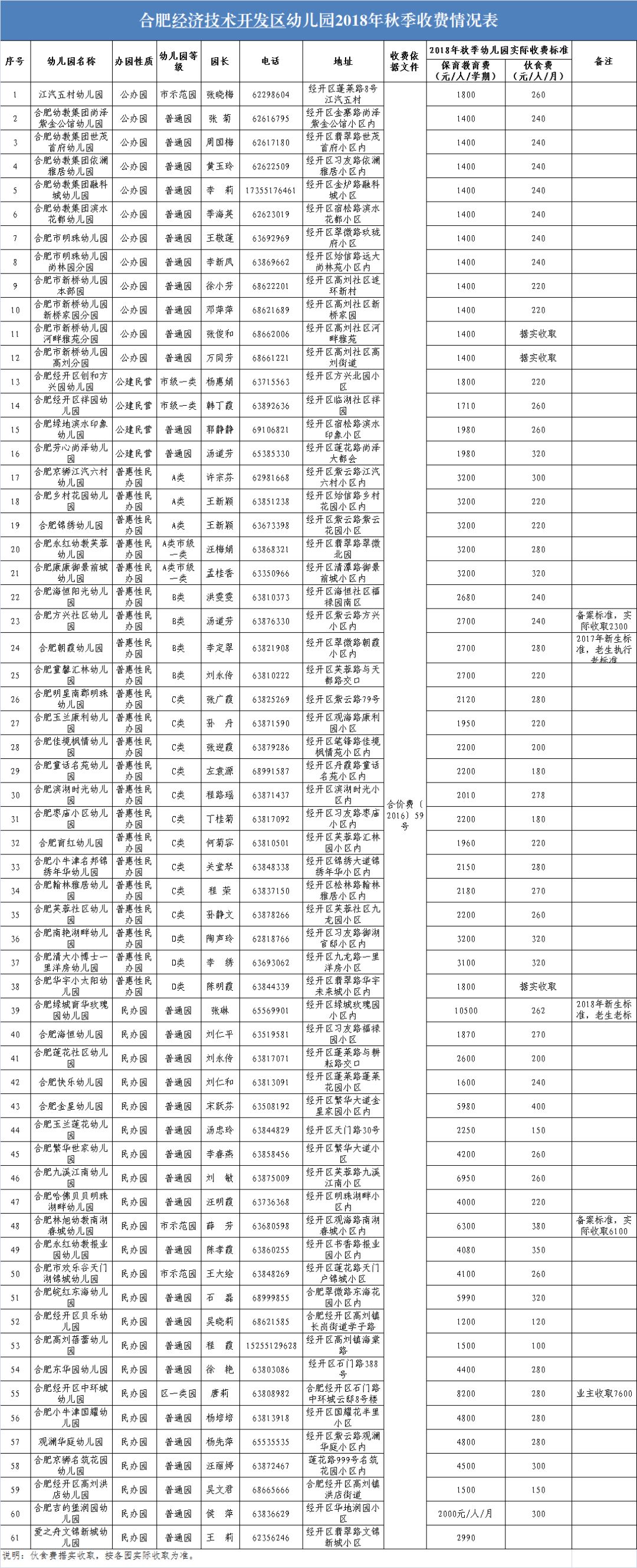 合肥市物价局官网房产备案