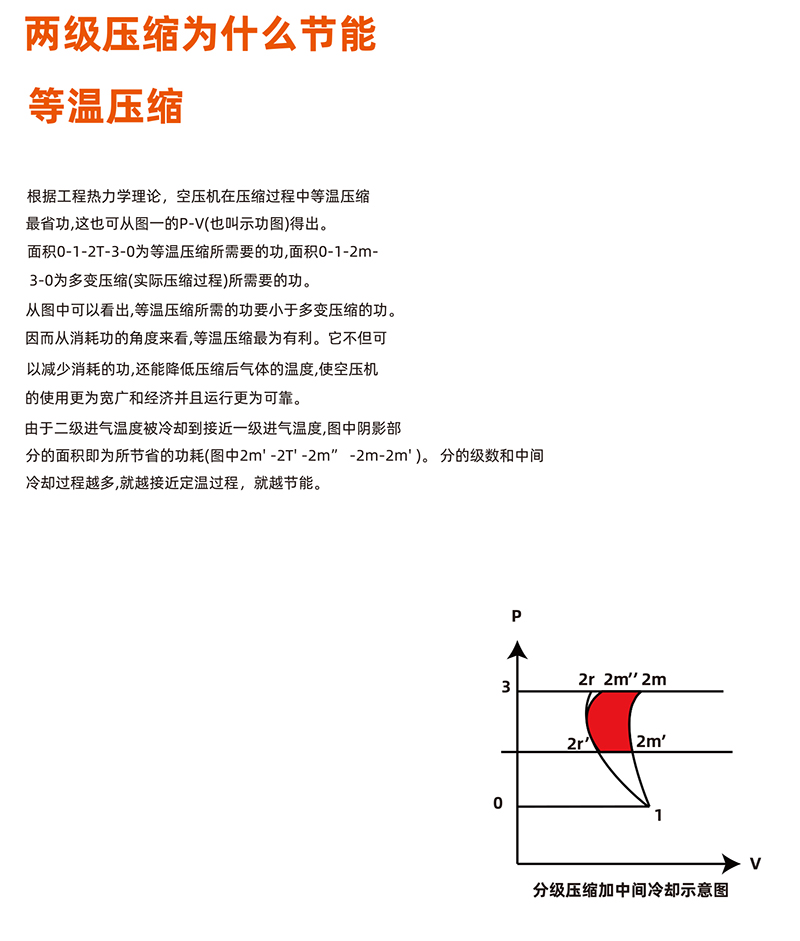 空压机主机温度高是咋回事