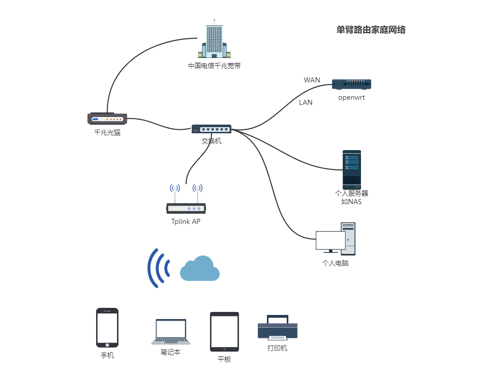 路由器里面匿名主机是什么意思