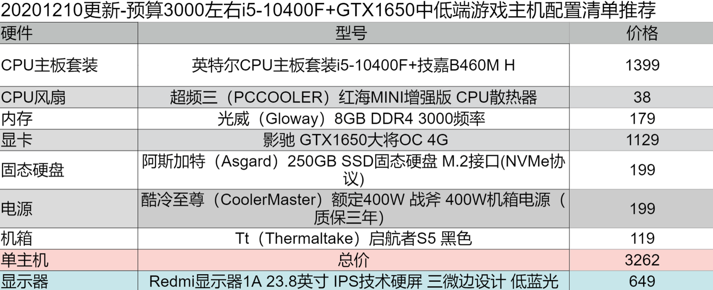 中高端电脑主机配置及价格