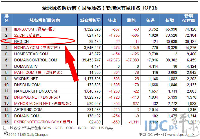 现在4个字母的cn域名值多少钱