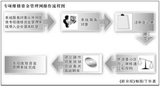 维修基金备案网上查询系统