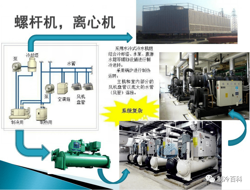 空调内机冷量与主机冷量比