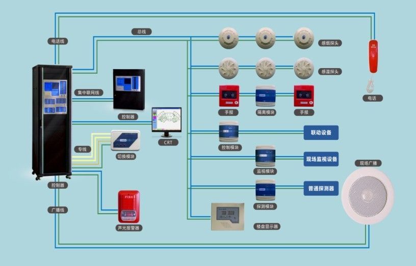 消防主机联动状态操作流程