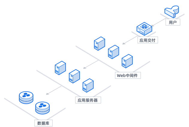 云虚拟主机如何备案