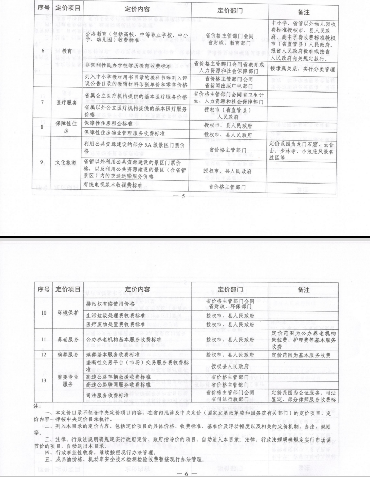 河南省民办学校物价局收费备案