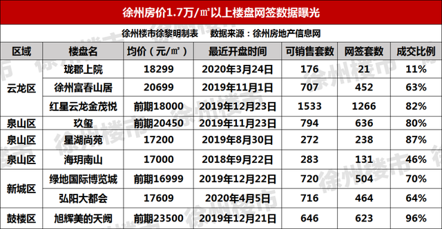 徐州房产网备案价