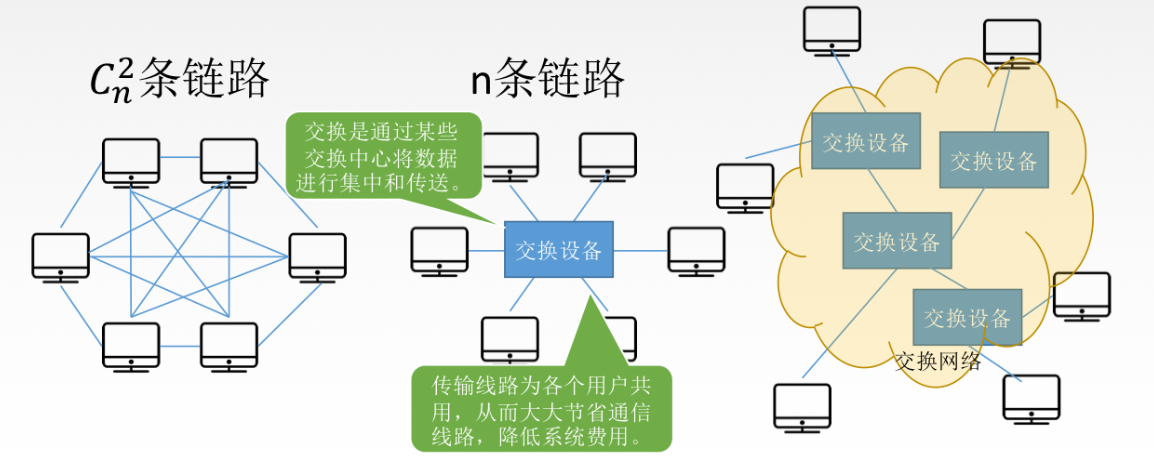 与主机数据交换有哪些方式