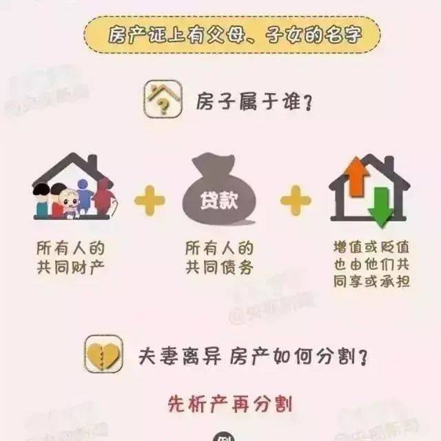 房产备案信息写谁的名字有区别吗