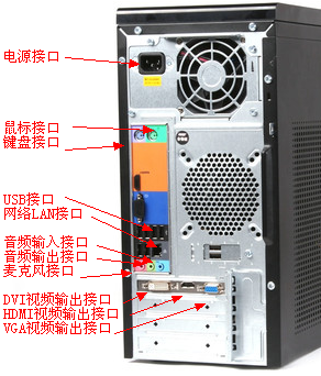 主机后边端口分别叫什么