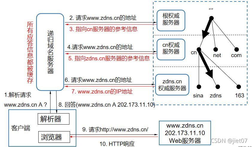 域名强制转出文档介绍内容