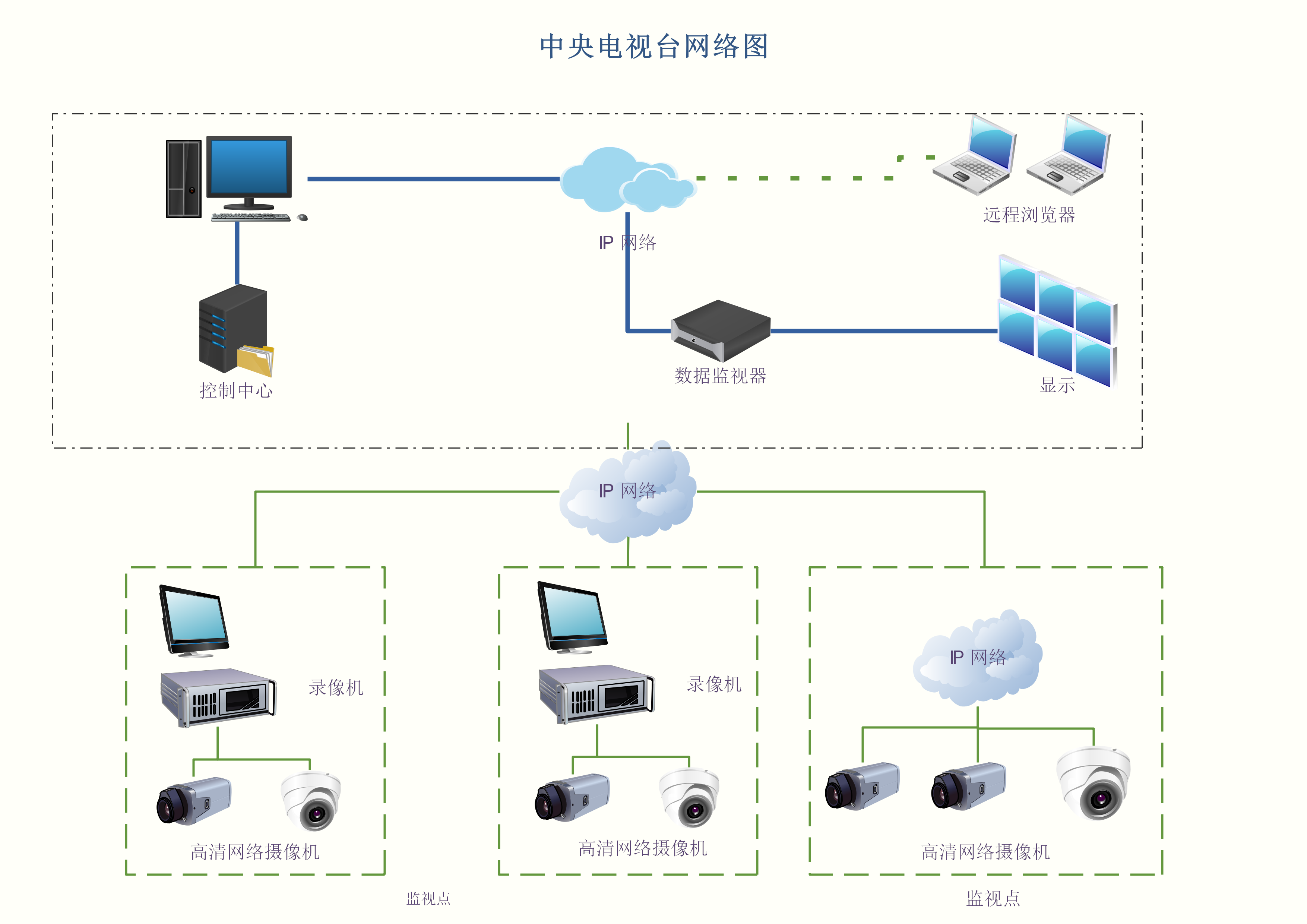 外网主机访问内网服务器吗