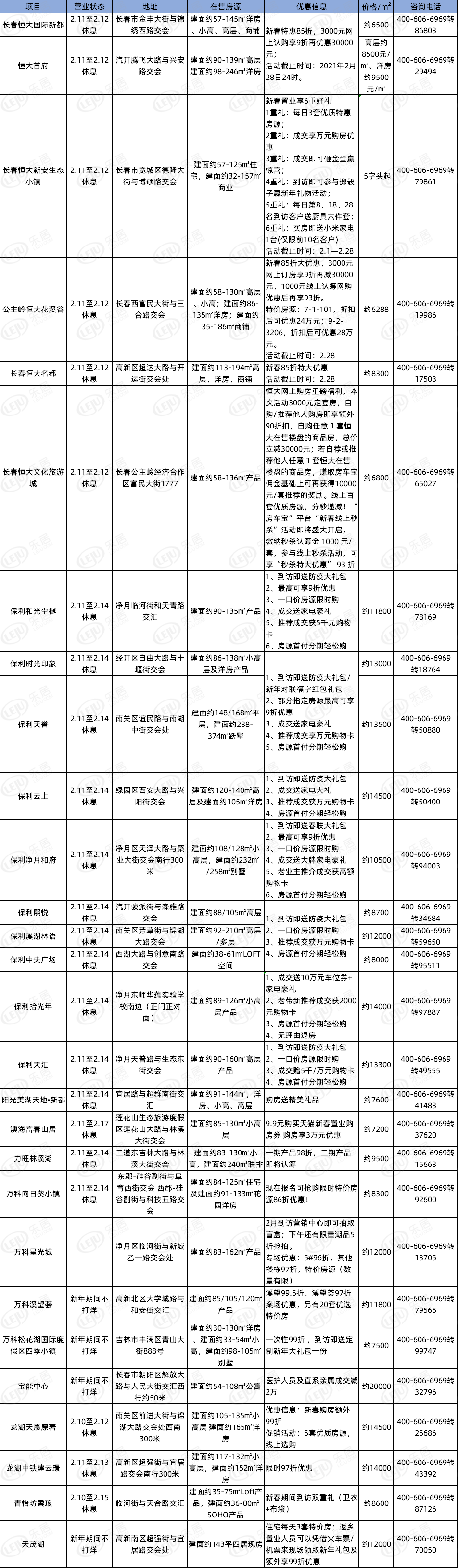 长春经誉府备案价查询