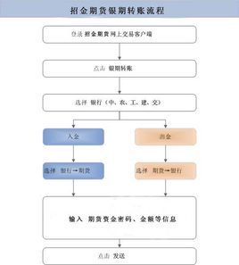 银证转账主机系统错误