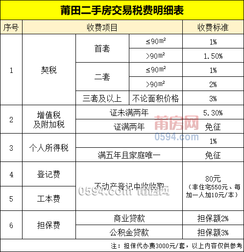 莆田房地产管理信息备案查询