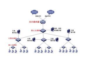 网吧主机无盘怎么设置