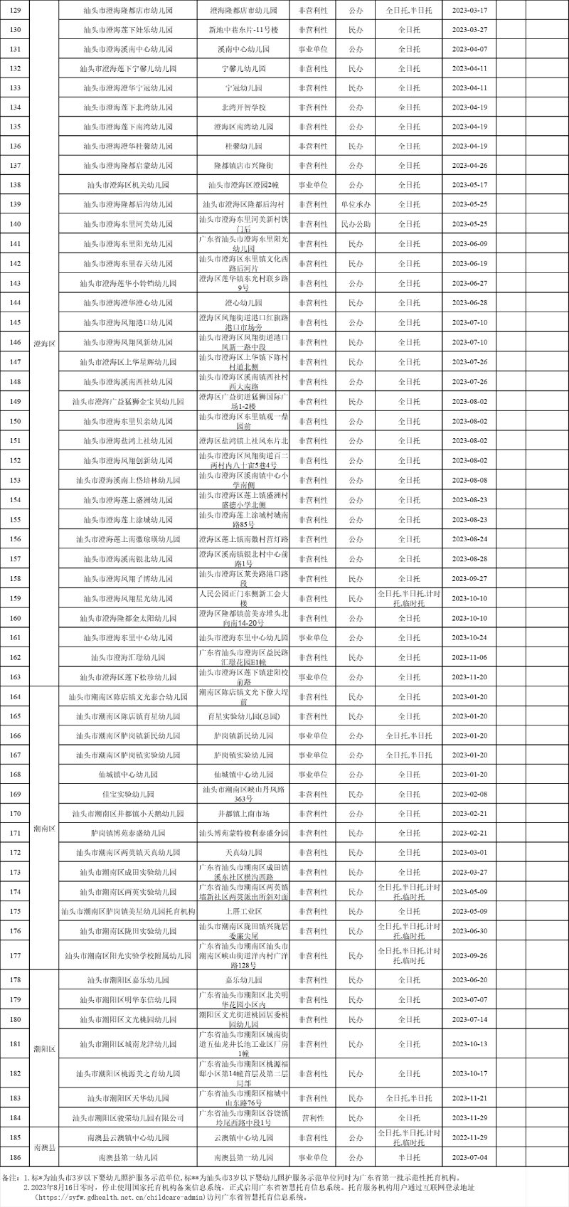 汕头备案价查询