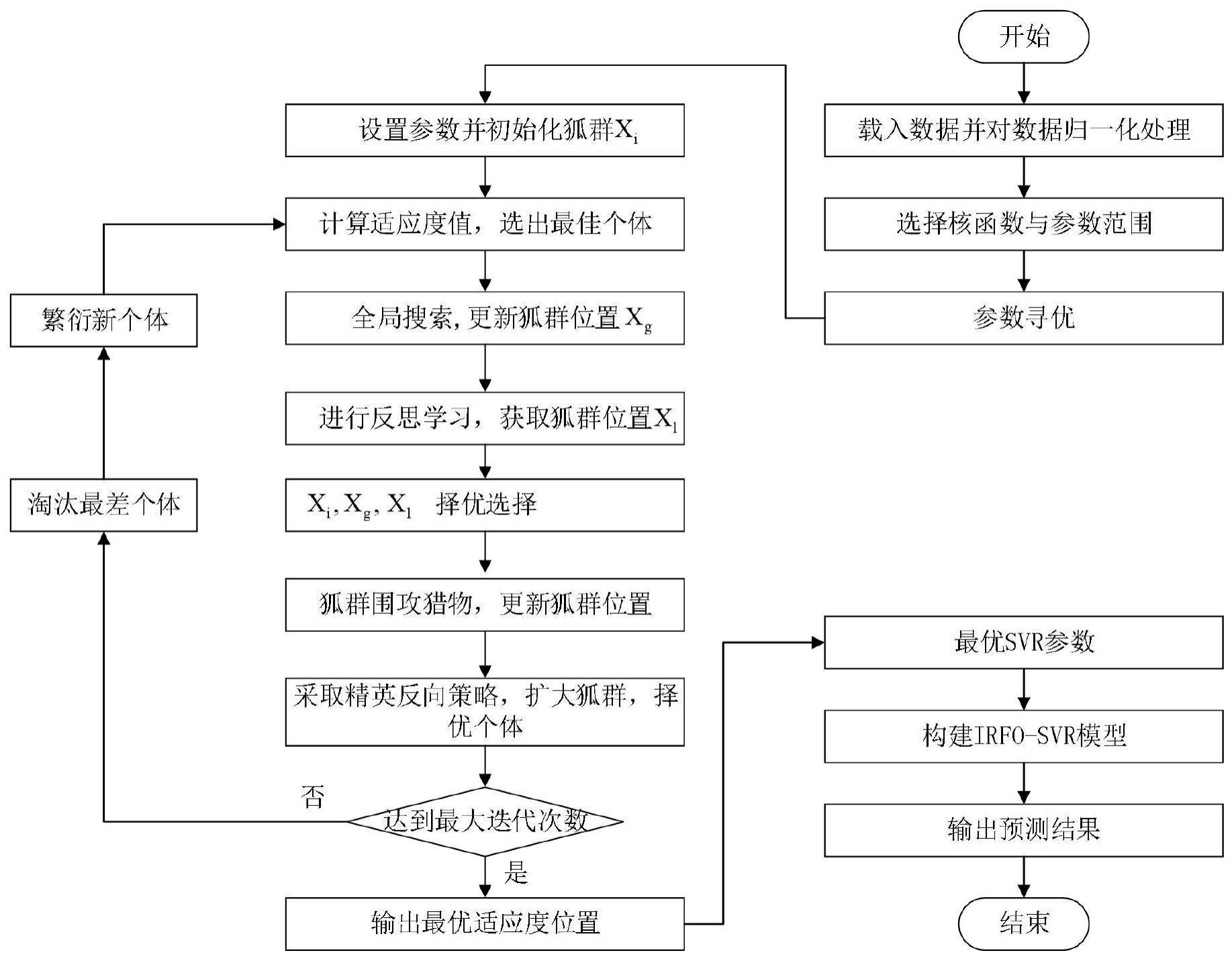 船舶主机润滑油消耗