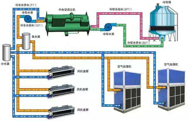 中央空调的孔要打在主机向下多少