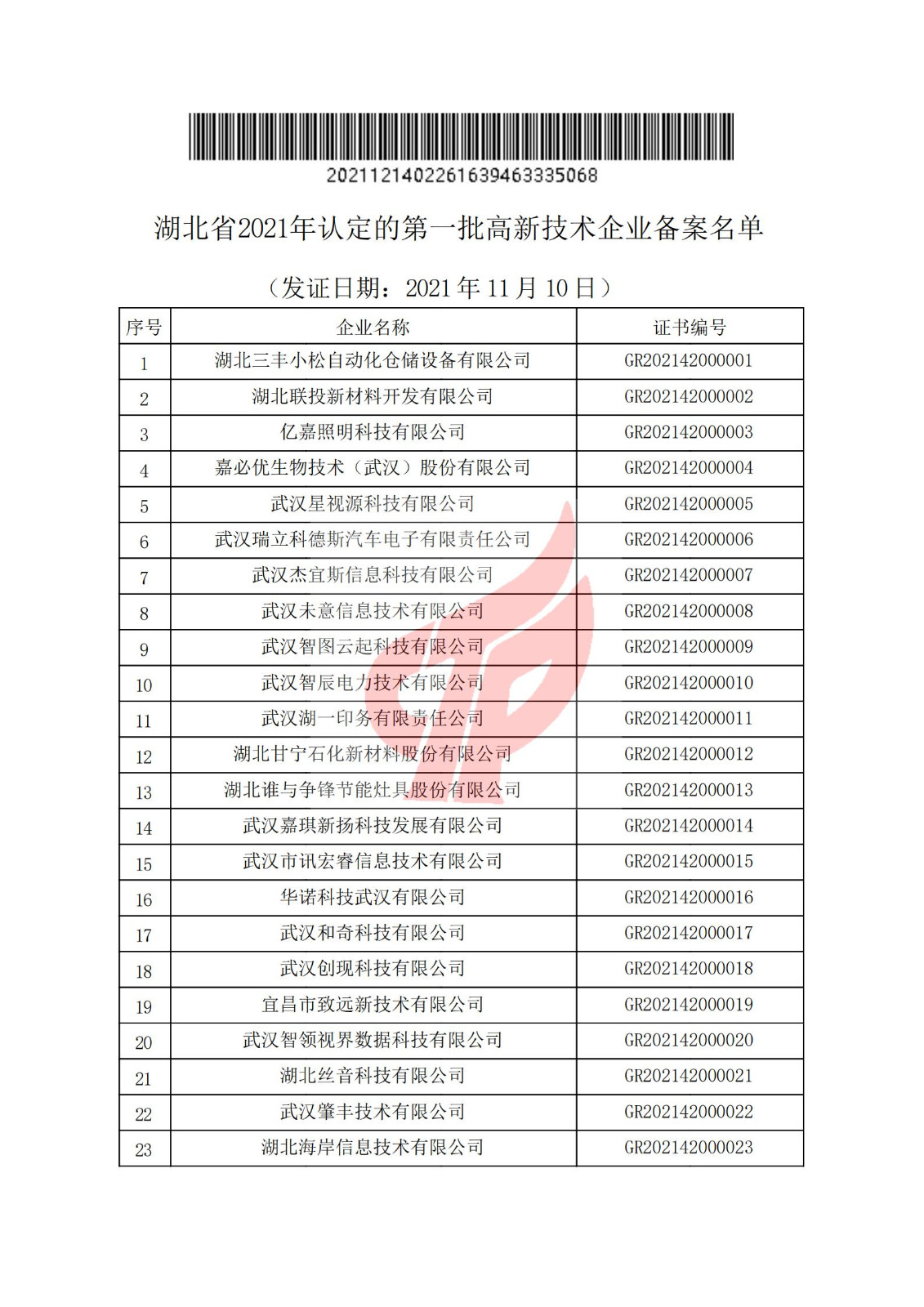 湖北省计划取消企业标准审查备案