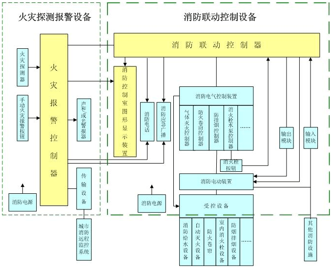 消防主机联动状态操作流程