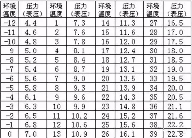 制冷主机冷凝器换热温差