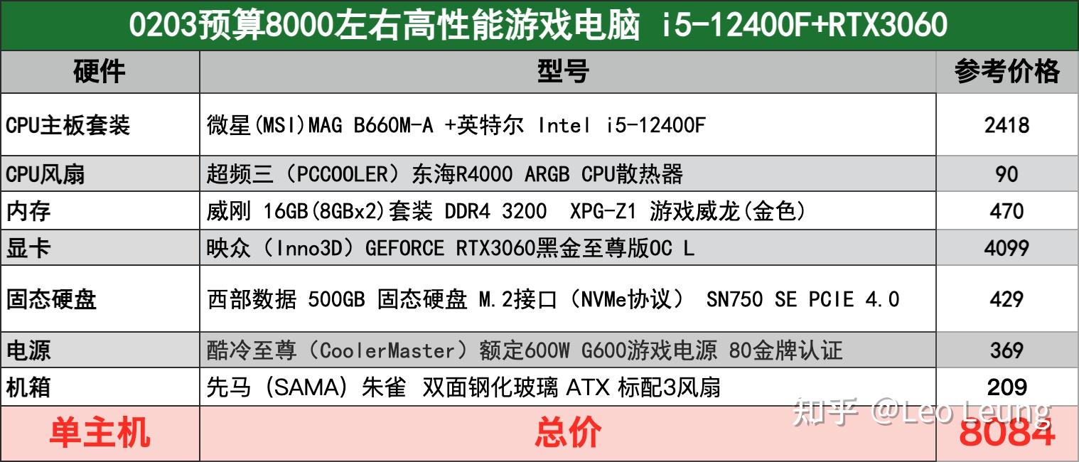 预算8000左右的主机