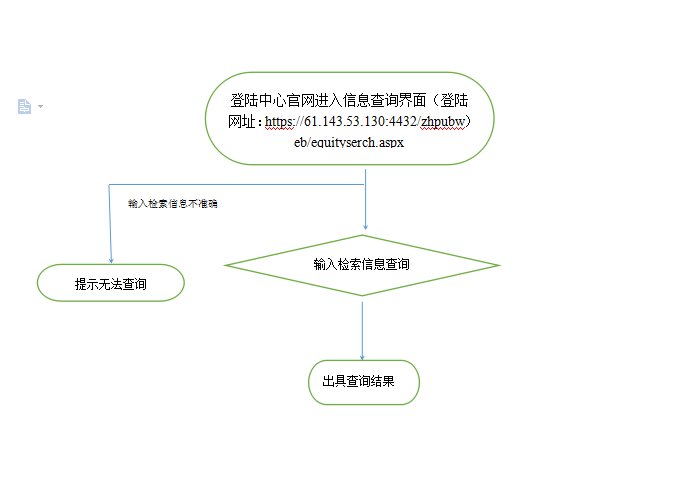 珠海房地局备案查询