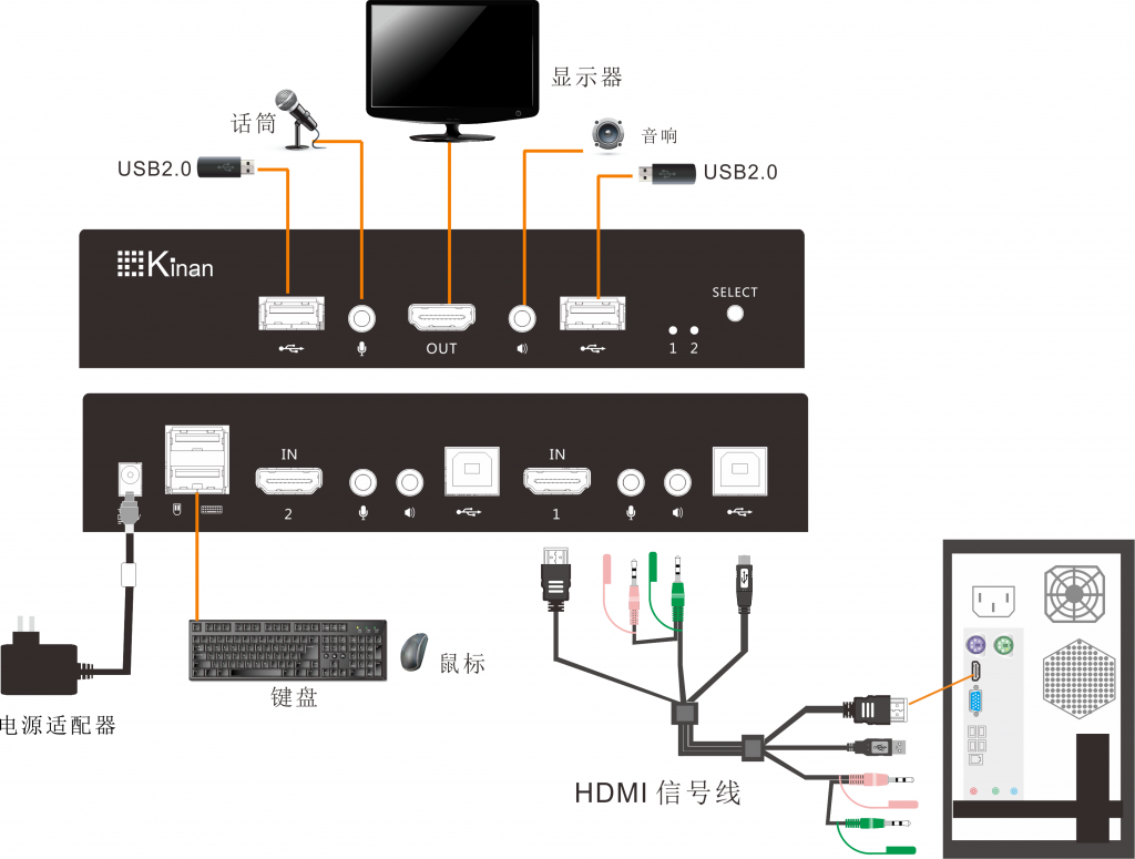 电脑主机怎么接双显示器