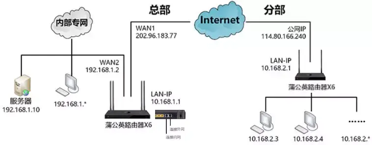 内网外网主机界面怎么切换